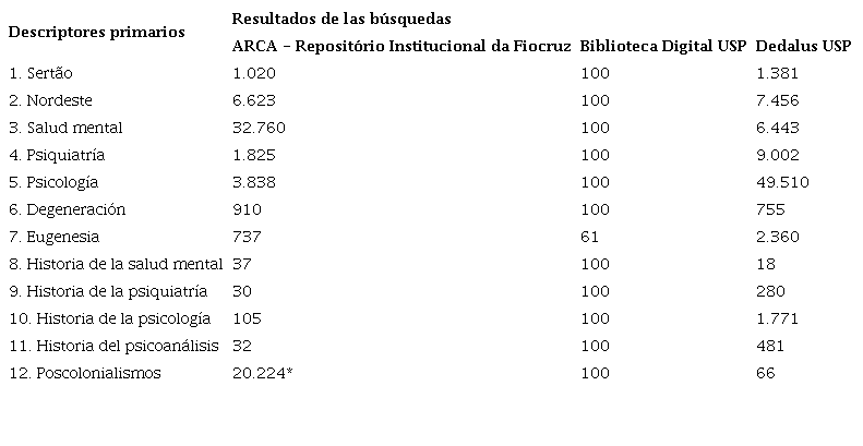 Descriptores primarios