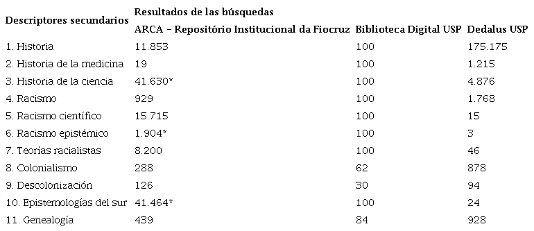 Descriptores secundarios