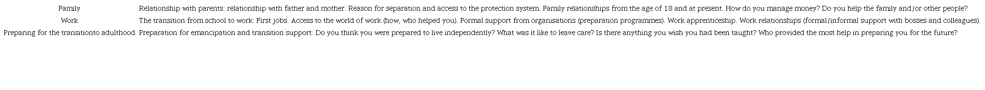 Semi-structured interview script