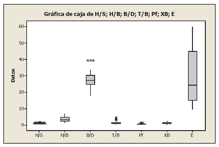 Diagrama de caja
