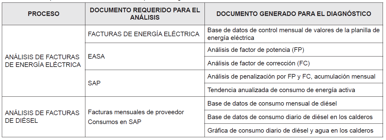 Principales fuentes de informaci&oacute;n
para el diagn&oacute;stico