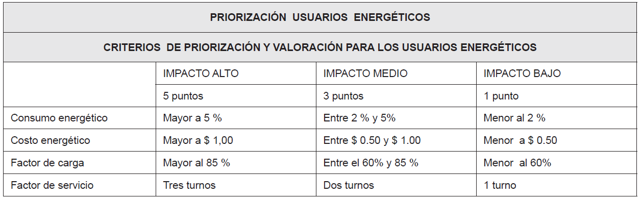 Criterios de valoraci&oacute;n para
usuarios energ&eacute;ticos