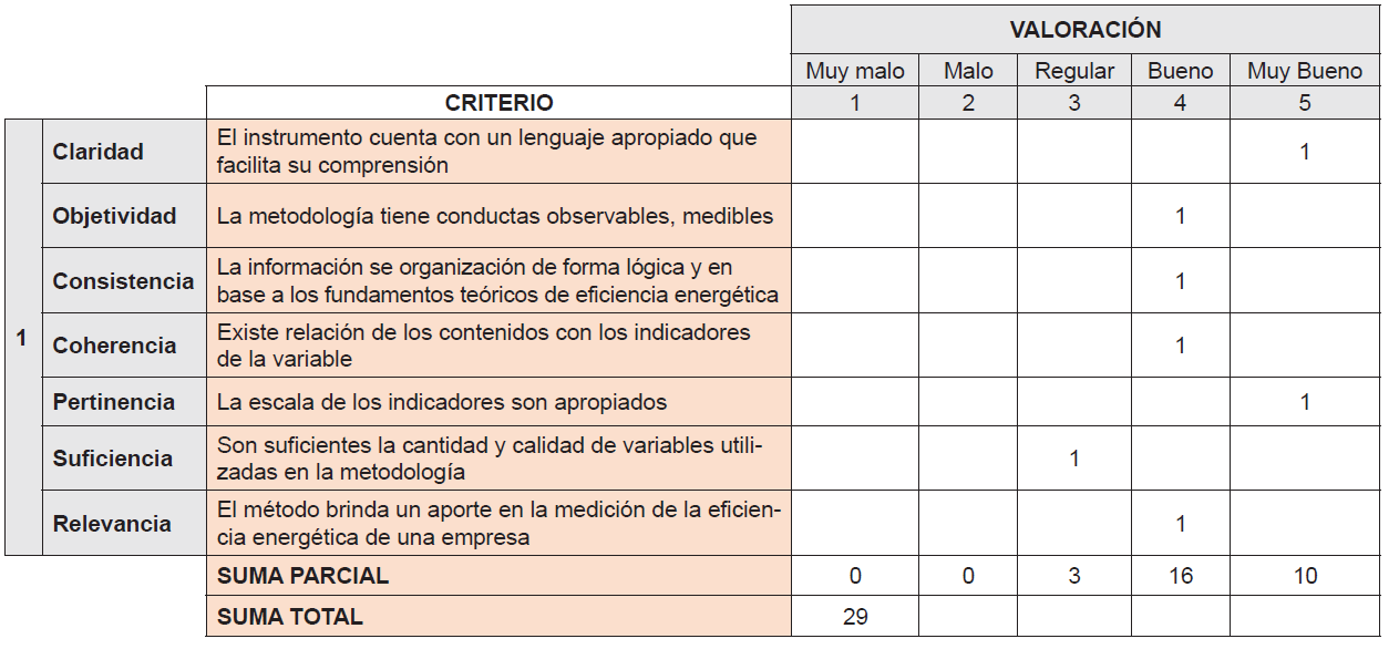 Cuestionario de validaci&oacute;n