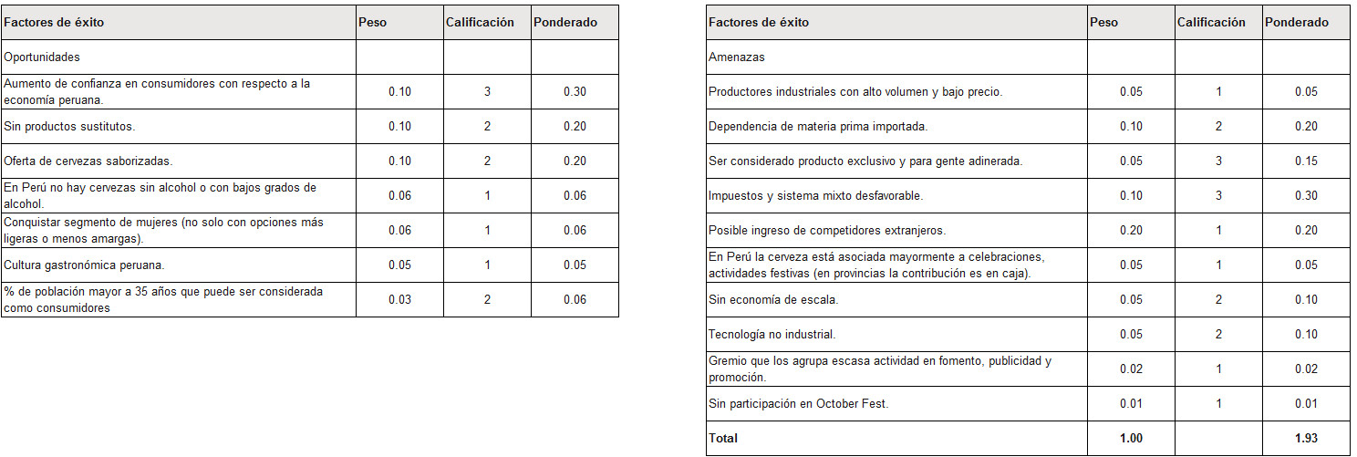 Matriz de
factores externos