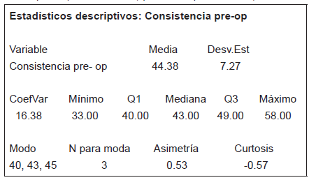 Determinación de los datos con estadística descriptiva
(consistencia, pre test operaciones)