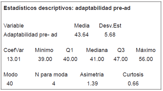 Determinación de los datos con estadística descriptiva
(adaptabilidad, pre test administrativos)