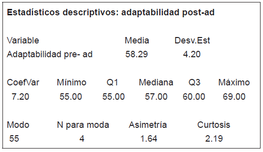 Determinación de los datos con estadística descriptiva
(adaptabilidad, post test administrativos)
