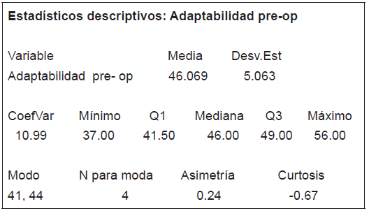 Determinación de los datos con estadística descriptiva
(adaptabilidad, pre test operaciones)
