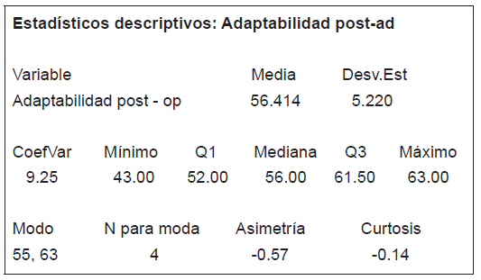 Determinación de los datos con estadística descriptiva
(adaptabilidad, post test operaciones)