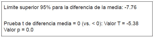 Prueba de t-student