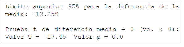 Prueba de t-student