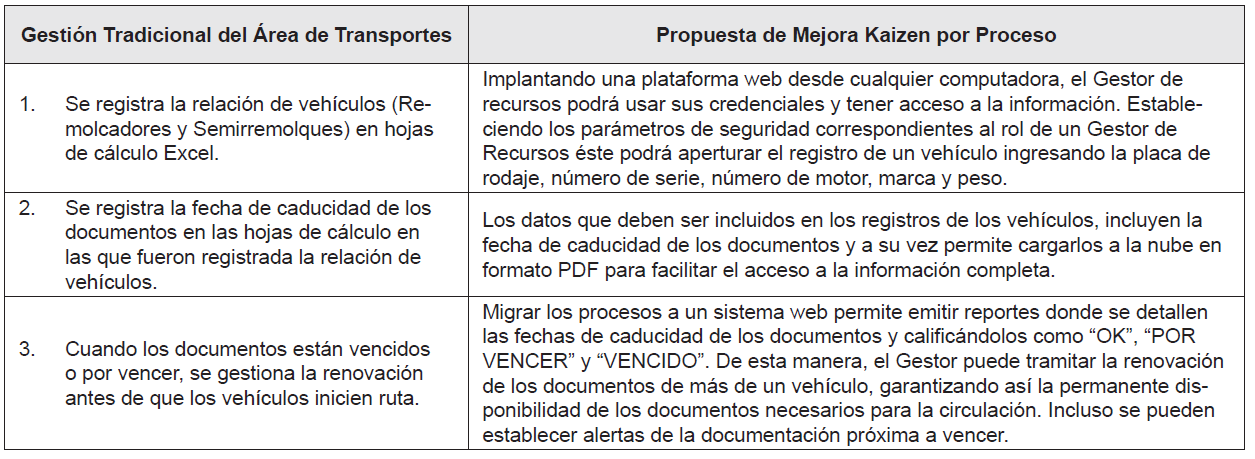 Aplicaci&oacute;n de Kaizen para
la Gesti&oacute;n de Recursos