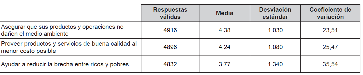 Expectativas y opiniones de las empresas
