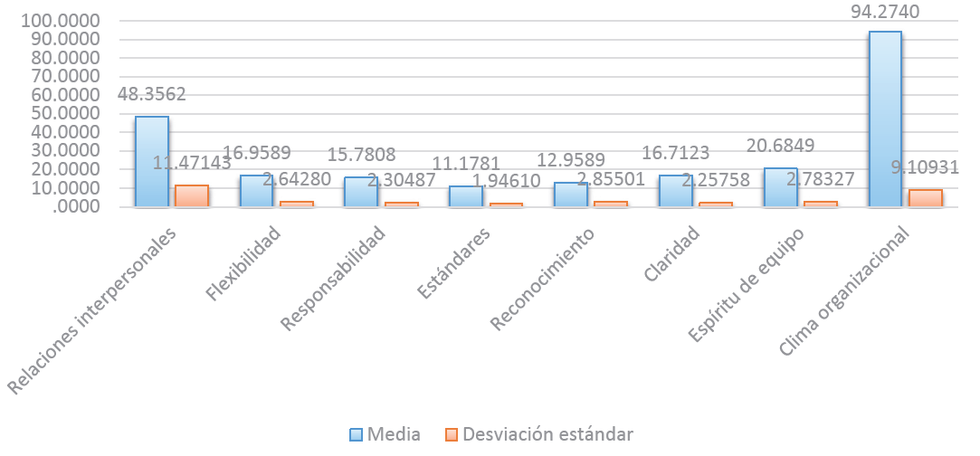 Estad�sticos descriptivos