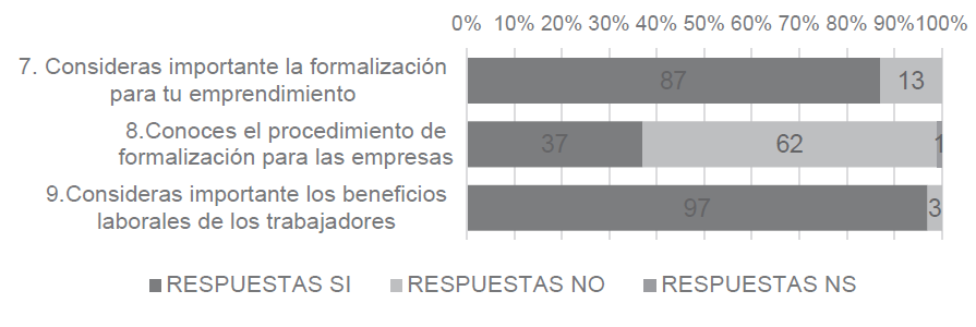 Resultados II parte relaci&oacute;n impacto en la econom&iacute;a (a)