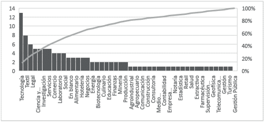  Resultados II parte relaci&oacute;n impacto en la econom&iacute;a (b)