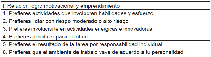 Dimensi&oacute;n logro motivacional y emprendimiento