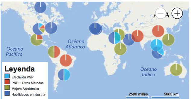 Estado del Arte por Regiones