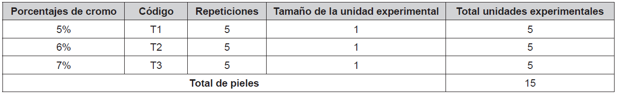 Esquema del experimento.