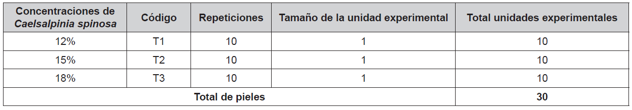 Esquema del experimento.