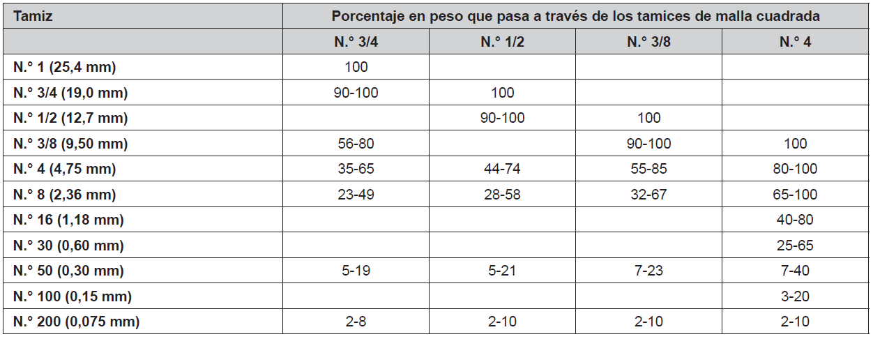 Especificaciones generales para la construcci&oacute;n de caminos y puentes