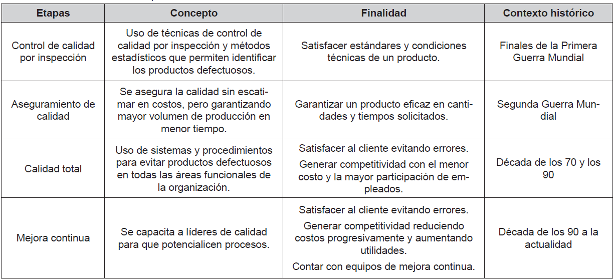 Evolucin del concepto de calidad