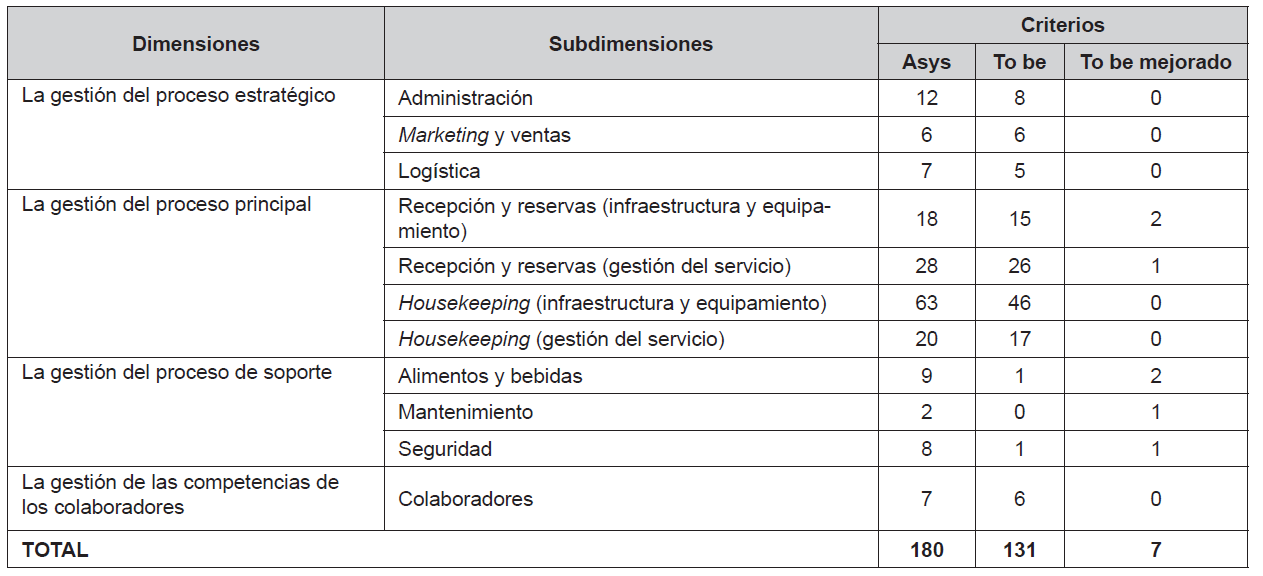 Criterios de calidad en cuestionarios