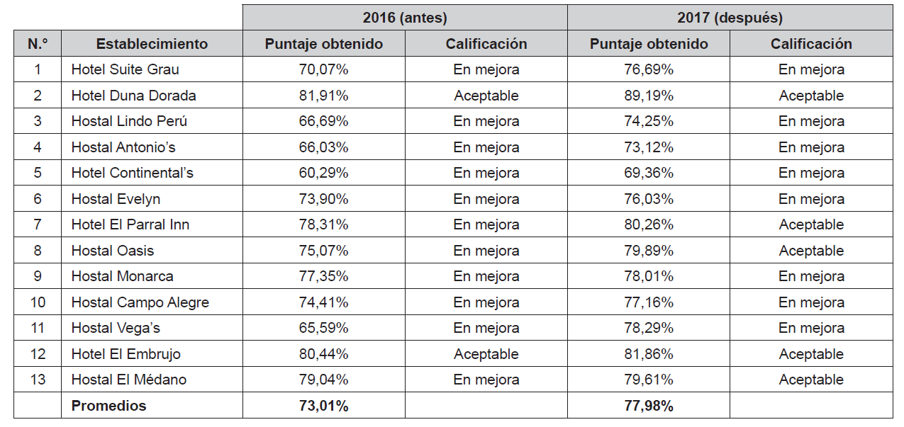 Resultados aplicacin de cuestionarios