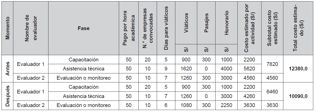 Costeo de aplicacin de actividades