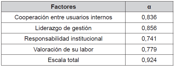 Anlisis de fiabilidad