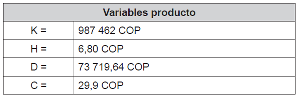 Costos y variables del producto