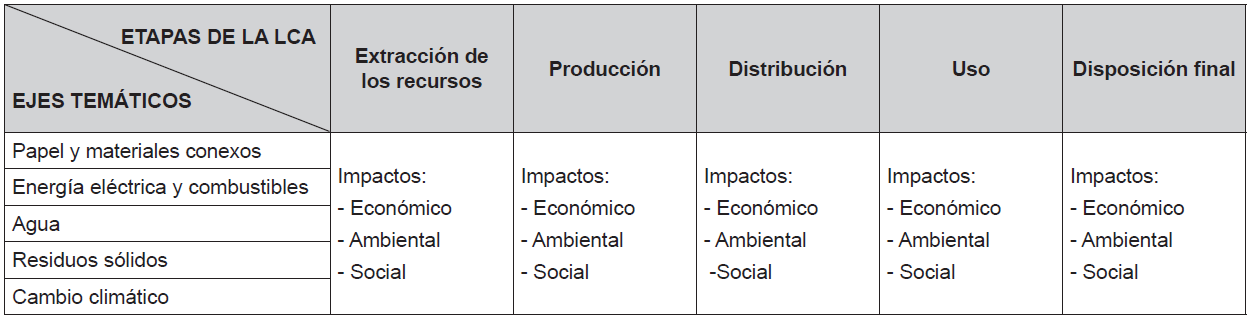 Evaluaci�n de la ecoeficiencia versus la LCA de bienes y servicios