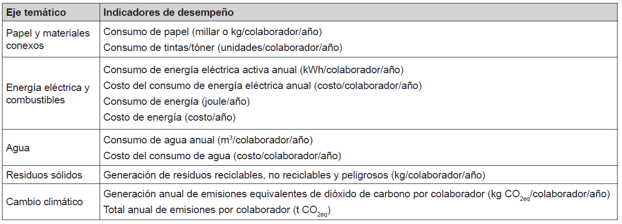L�nea base de los ejes tem�ticos