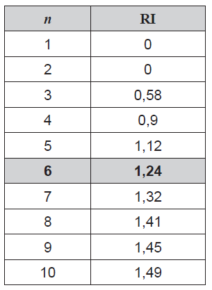 �ndice de consistencia aleatorio
