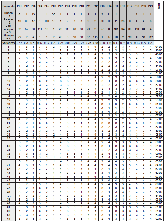 Instrumento utilizado y datos obtenidos