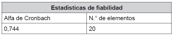 An&aacute;lisis de Cronbach