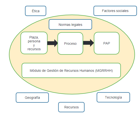 Modelo DeLone y McLean
