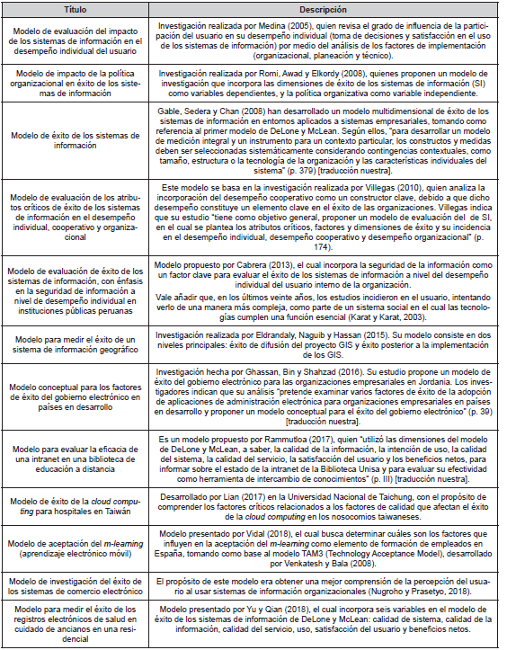 Detalle de modelos revisados
