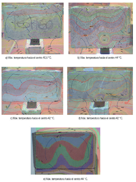 Representación de curvas de temperatura para diferentes adiciones de ceniza