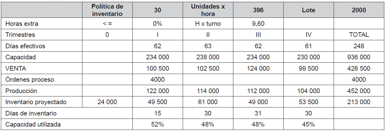 Plan de producción 1