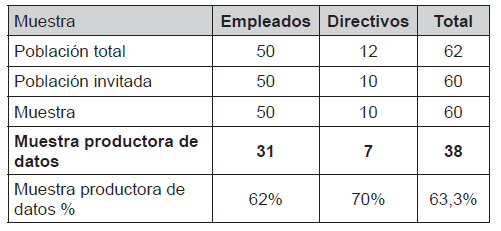 Tama&ntilde;o de la muestra tomada