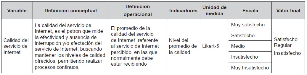 Variable promedio de la satisfacción del cliente