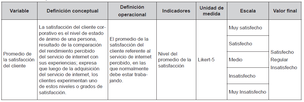 Variable promedio de la satisfacción del cliente