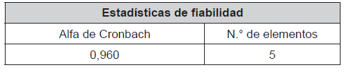 Confiabilidad del cuestionario promedio de la calidad del servicio de internet