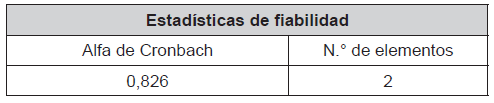 Confiabilidad del cuestionario promedio de la satisfacción del cliente