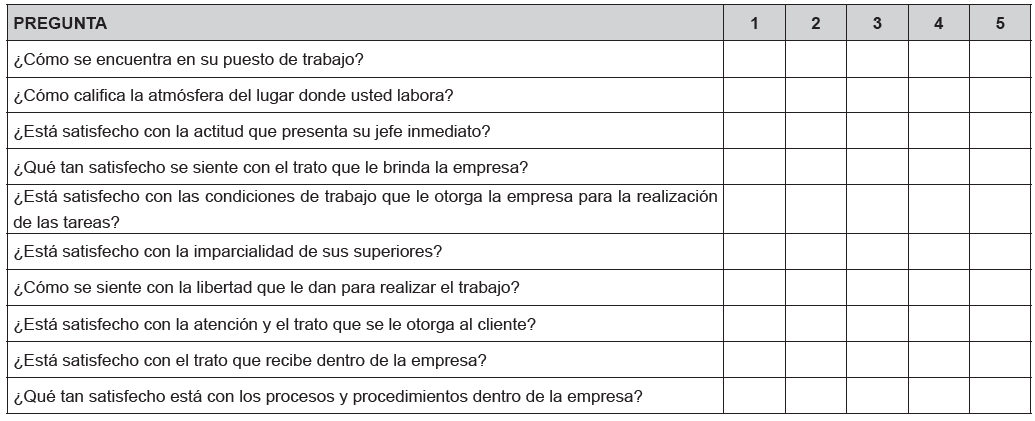 Encuesta para medir actitudes de los trabajadores.