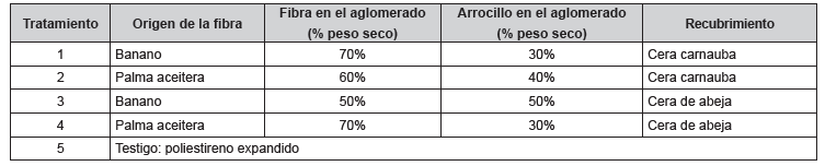 Descripci�n de tratamientos