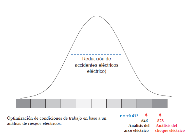 Correlación de Pearson