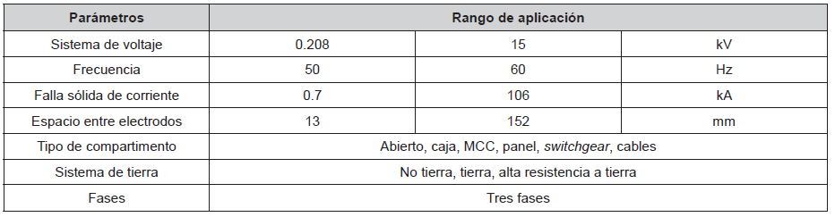 Consideraciones a tomar para el uso de la norma IEEE 15842002