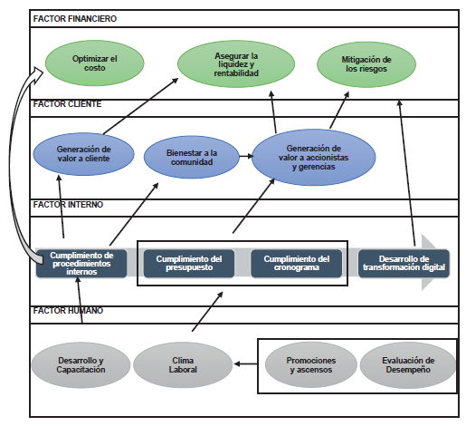 Mapa estrat&eacute;gico de la empresa que desarrolla el proyecto en estudio